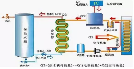 空氣能熱水器到底能省多少電？多少錢？