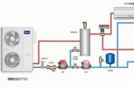 空氣能熱水器供暖面積多大？