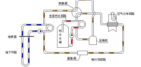 空氣源熱泵的優(yōu)勢和原理是什么？為什么選擇空氣源熱泵？