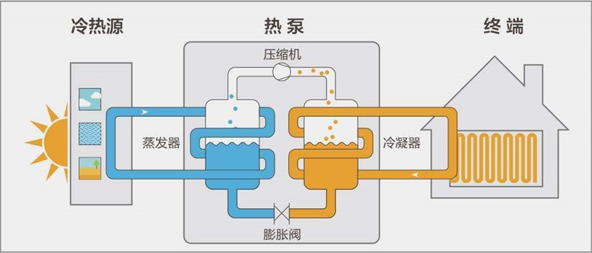 熱泵熱水系統的分類(lèi)和應用優(yōu)勢有哪些